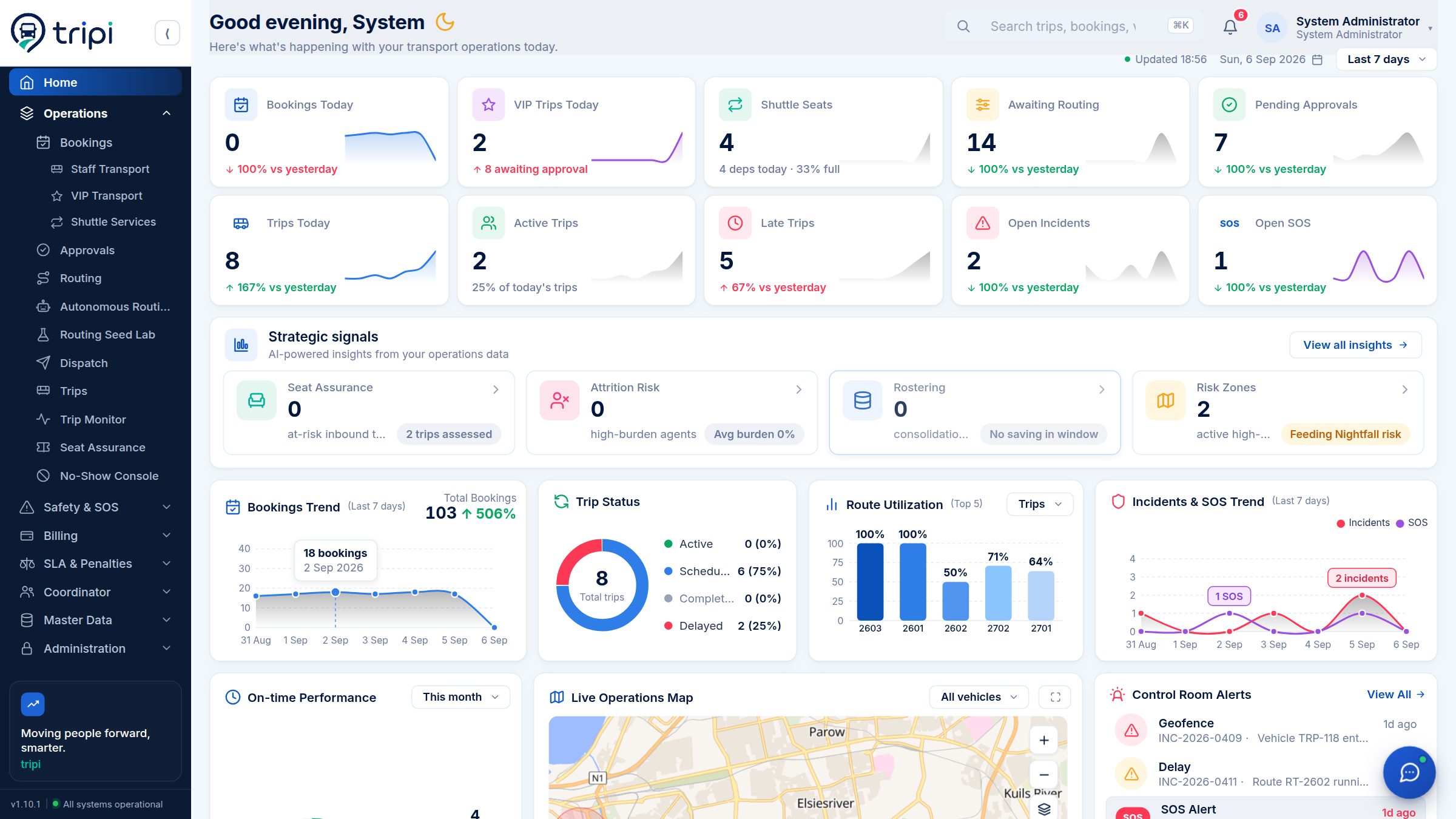 Operations Dashboard